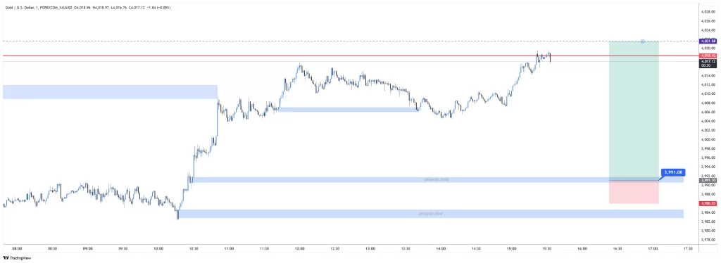 XAUUSD sell 2025-11-10 03:08:56