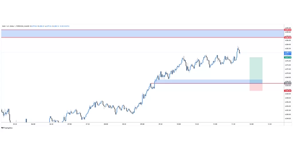 XAUUSD buy 2025-11-10 03:19:20