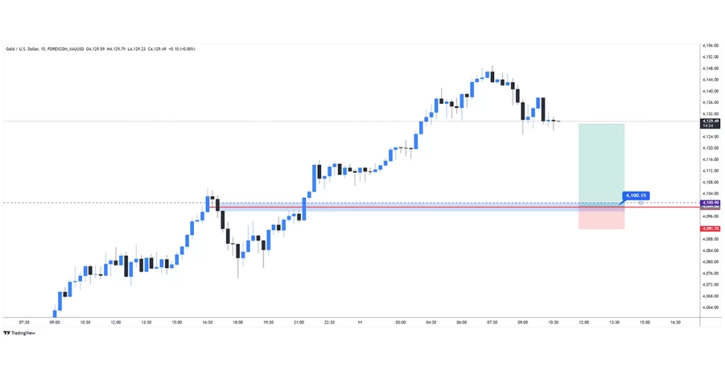 XAUUSD buy 2025-11-11 02:20:24 ✅ Target Hit