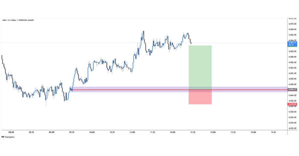 XAUUSD buy 2025-11-24 04:18:36 🔵 Trade Failed