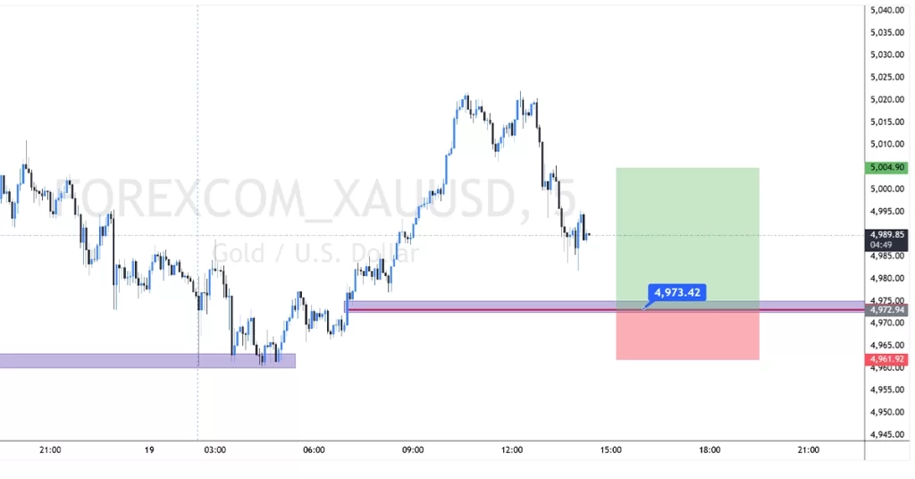 XAUUSD buy 2026-02-25 06:51:34 ✅ Target Hit